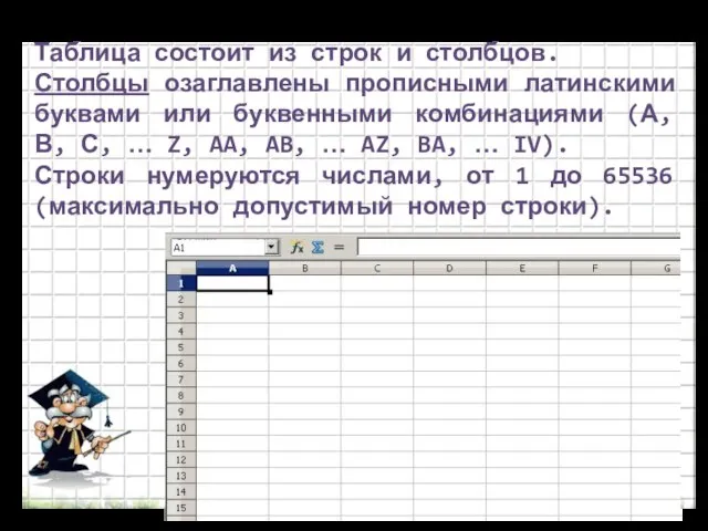 Таблица состоит из строк и столбцов. Столбцы озаглавлены прописными латинскими буквами