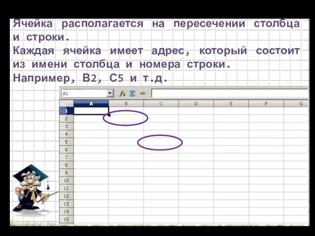 Ячейка располагается на пересечении столбца и строки. Каждая ячейка имеет адрес,