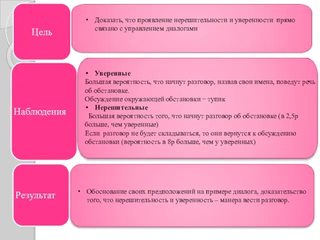 Обоснование своих предположений на примере диалога, доказательство того, что нерешительность и