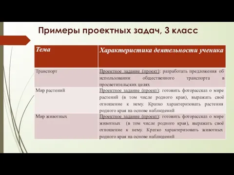 Примеры проектных задач, 3 класс