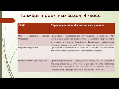 Примеры проектных задач, 4 класс