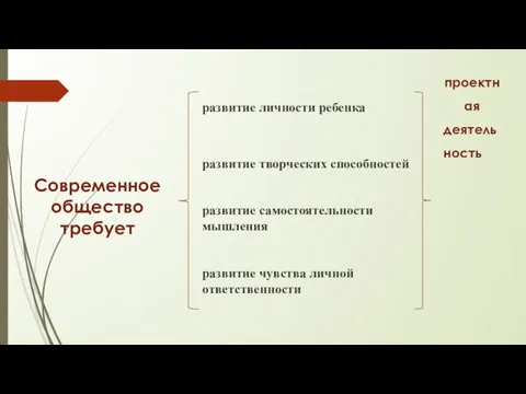 Современное общество требует развитие чувства личной ответственности развитие личности ребенка развитие