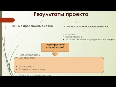 Результаты проекта личные продвижения детей опыт проектной деятельности создание, представление, защита