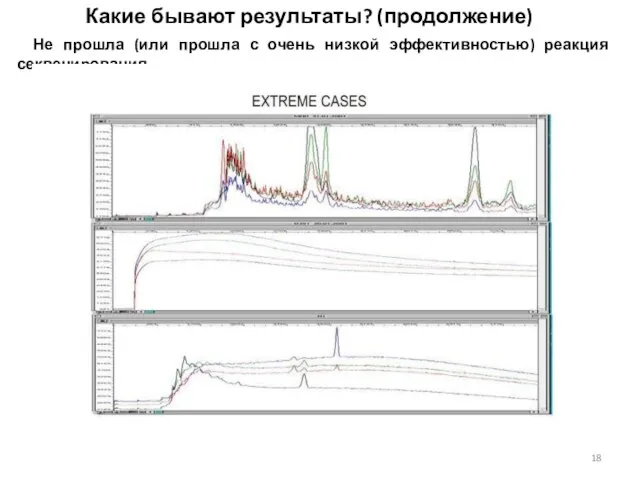 Какие бывают результаты? (продолжение) Не прошла (или прошла с очень низкой эффективностью) реакция секвенирования