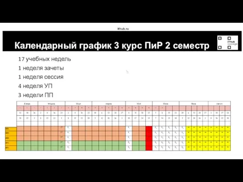 ithub.ru Календарный график 3 курс ПиР 2 семестр 17 учебных недель