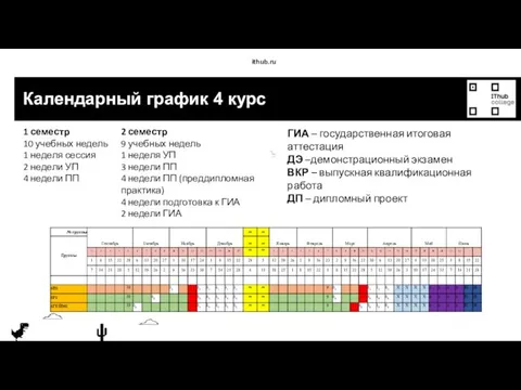 ithub.ru Календарный график 4 курс 1 семестр 10 учебных недель 1