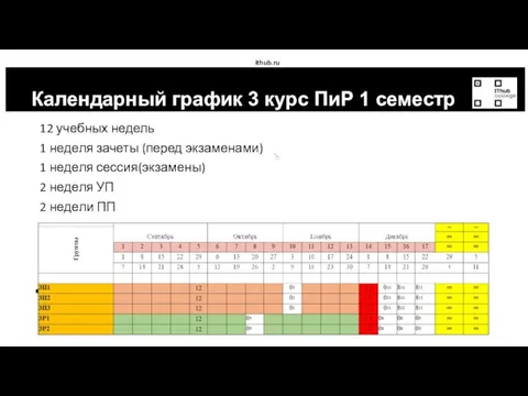 ithub.ru Календарный график 3 курс ПиР 1 семестр 12 учебных недель