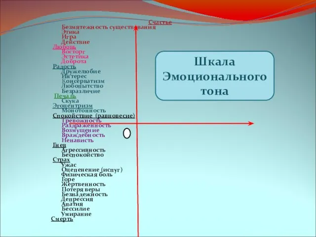 Счастье Безмятежность существования Этика Игра Действие Любовь Восторг Эстетика Доброта Радость