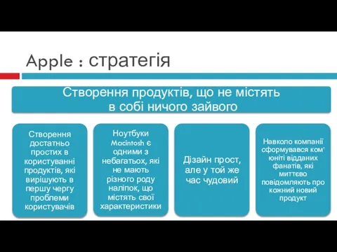 Apple : стратегія