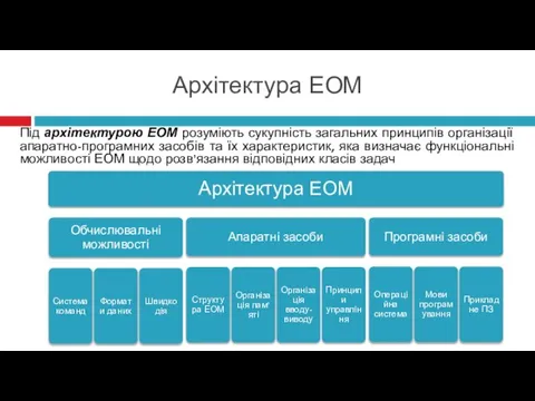 Архітектура ЕОМ Під архітектурою ЕОМ розуміють сукупність загальних принципів організації апаратно-програмних