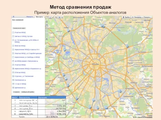 Метод сравнения продаж Пример: карта расположения Объектов-аналогов