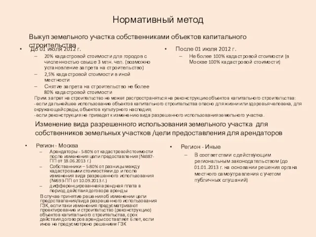 Нормативный метод До 01 июля 2012 г. 20% кадастровой стоимости для