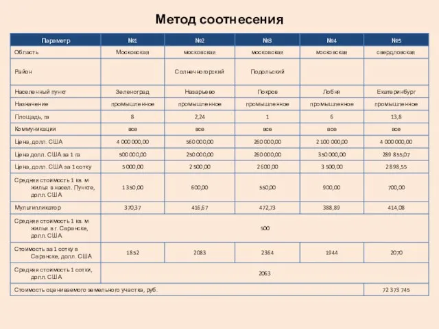 Метод соотнесения