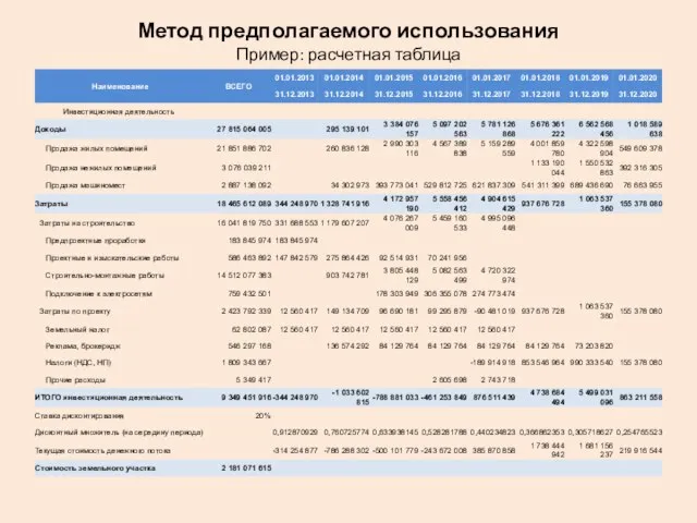 Метод предполагаемого использования Пример: расчетная таблица