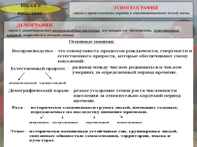 Науки о население: ДЕМОГРАФИЯ - наука о закономерностях воспроизводства населения, изучающая