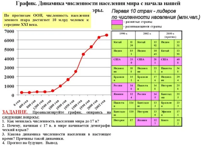 По прогнозам ООН, численность населения земного шара достигнет 10 млрд человек