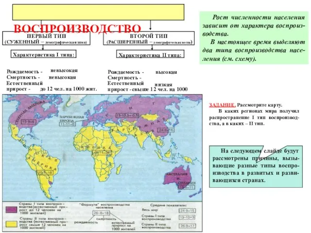 Рост численности населения зависит от характера воспроиз-водства. В настоящее время выделяют