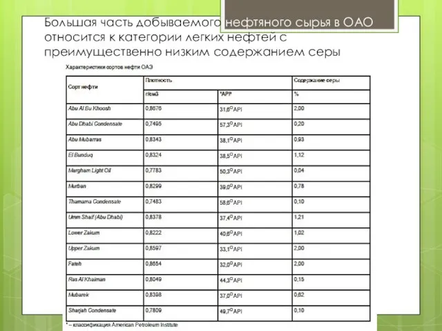 Большая часть добываемого нефтяного сырья в ОАО относится к категории легких