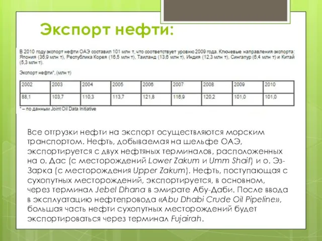 Экспорт нефти: Все отгрузки нефти на экспорт осуществляются морским транспортом. Нефть,