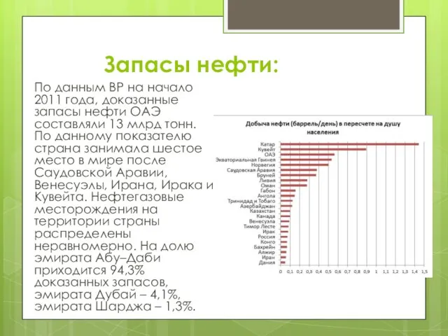 Запасы нефти: По данным BP на начало 2011 года, доказанные запасы