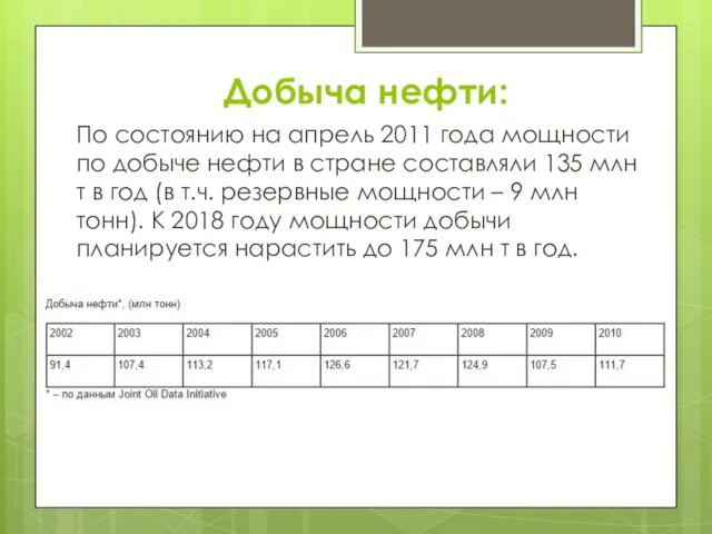 Добыча нефти: По состоянию на апрель 2011 года мощности по добыче