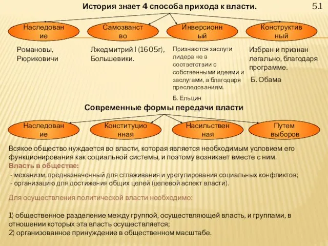 5.1 История знает 4 способа прихода к власти. Наследование Самозванство Инверсионный