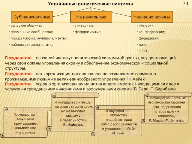 7.1 Устойчивые политические системы Субнациональные Наднациональные Национальные сельские общины; племенные сообщества;