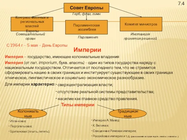 7.4 Совет Европы Конгресс местных и региональных властей Европы Парламентская ассамблея