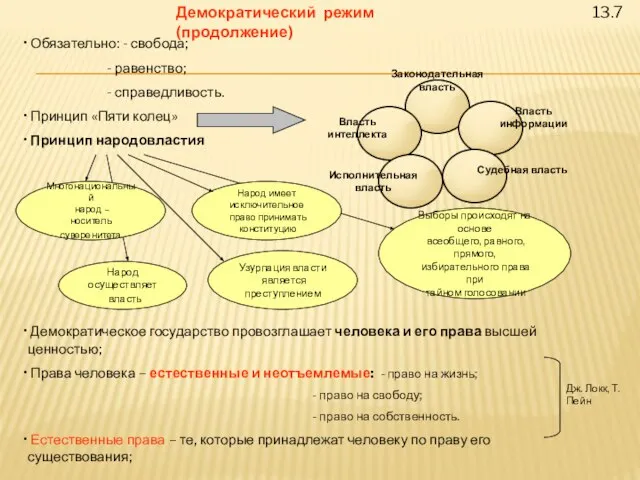 13.7 Демократический режим (продолжение) Обязательно: - свобода; - равенство; - справедливость.