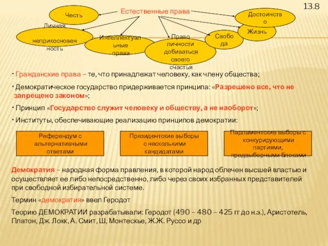 Естественные права Честь Личная неприкосновенность Интеллектуальные права Право личности добиваться своего