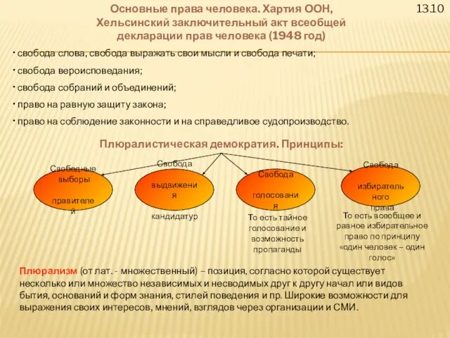 13.10 Основные права человека. Хартия ООН, Хельсинский заключительный акт всеобщей декларации