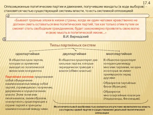 17.4 Оппозиционные политические партии и движения, получившие мандаты (в ходе выборов)