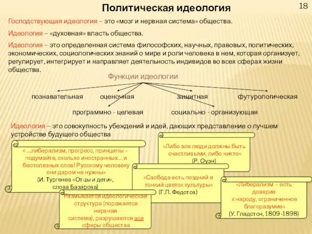 18 Политическая идеология Господствующая идеология – это «мозг и нервная система»