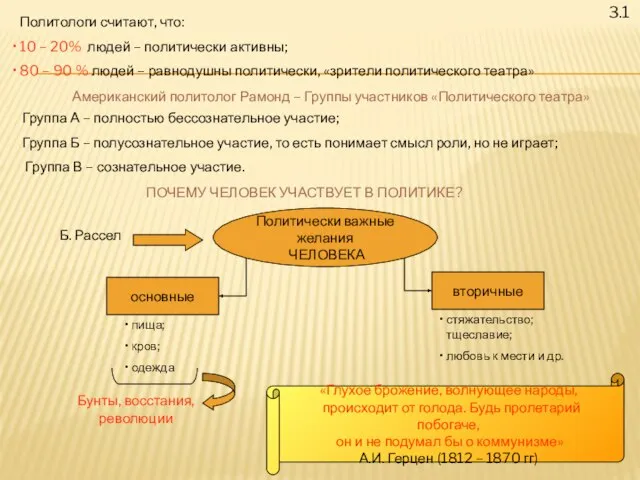 3.1 Политологи считают, что: 10 – 20% людей – политически активны;