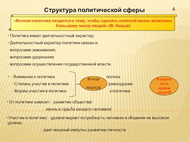 4 Структура политической сферы «Всякая политика сводится к тому, чтобы сделать