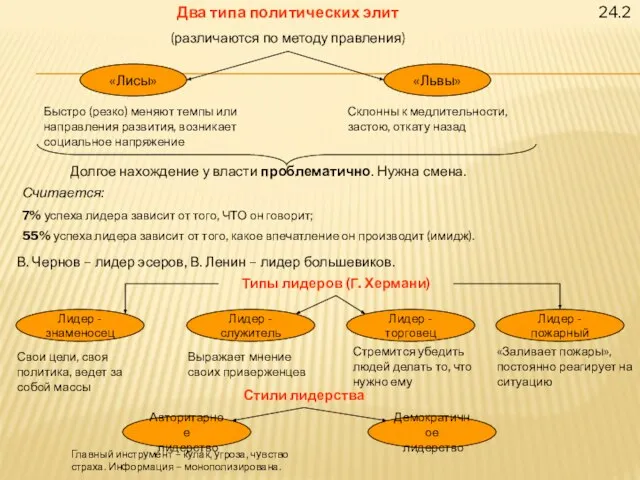 24.2 Два типа политических элит (различаются по методу правления) «Лисы» «Львы»