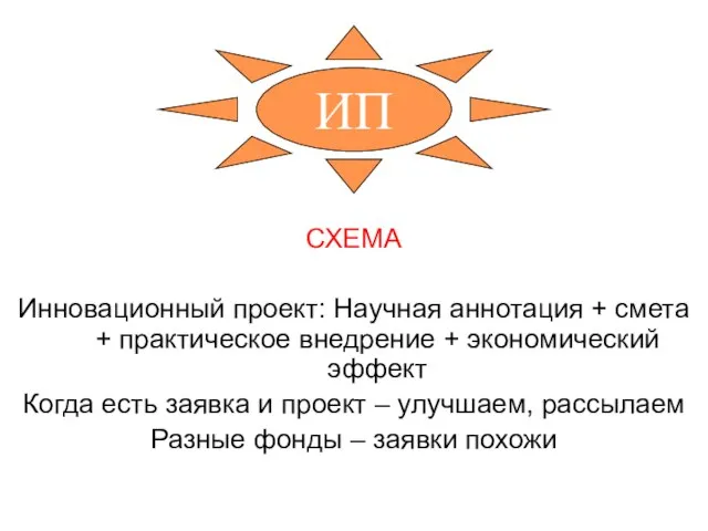 СХЕМА Инновационный проект: Научная аннотация + смета + практическое внедрение +