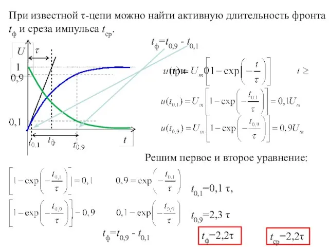 При известной τ-цепи можно найти активную длительность фронта tф и среза