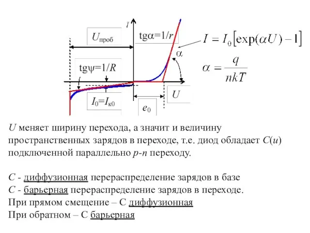 U меняет ширину перехода, а значит и величину пространственных зарядов в