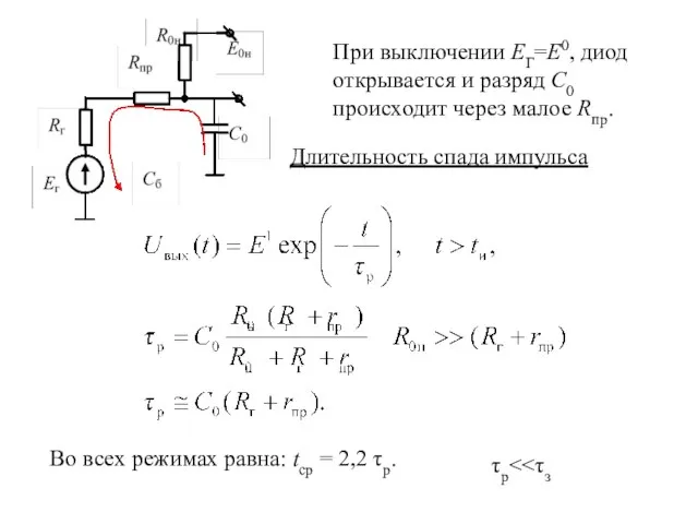 При выключении ЕГ=Е0, диод открывается и разряд С0 происходит через малое