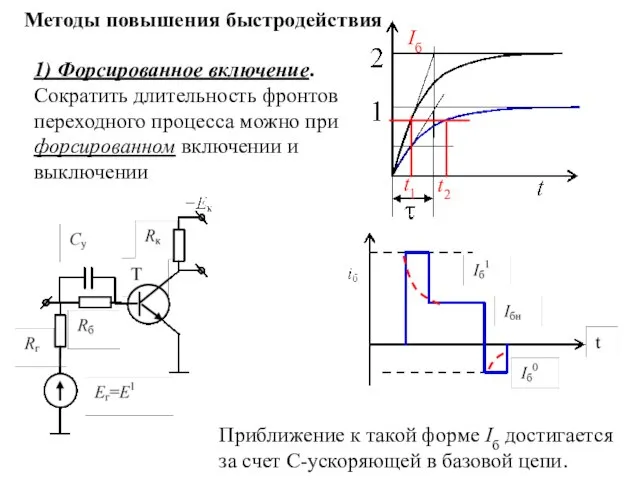 Методы повышения быстродействия 1) Форсированное включение. Сократить длительность фронтов переходного процесса