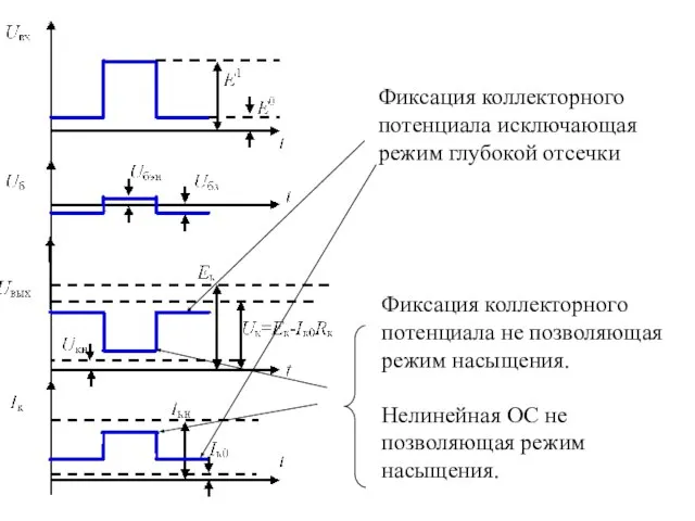 Фиксация коллекторного потенциала исключающая режим глубокой отсечки Фиксация коллекторного потенциала не