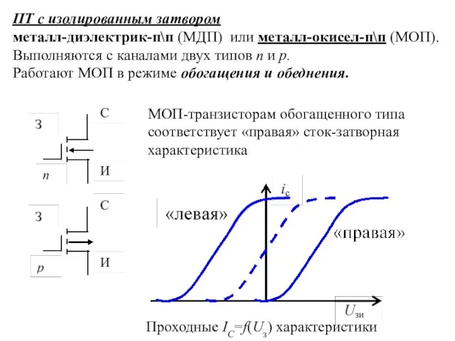 ПТ с изолированным затвором металл-диэлектрик-п\п (МДП) или металл-окисел-п\п (МОП). Выполняются с