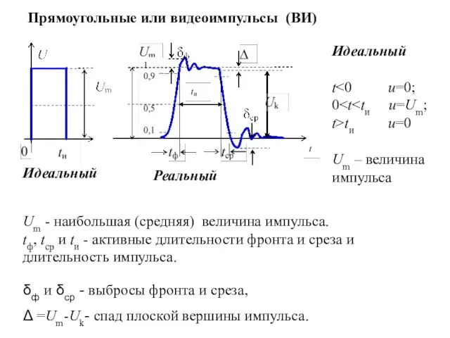 Реальный Идеальный δф и δср - выбросы фронта и среза, Δ