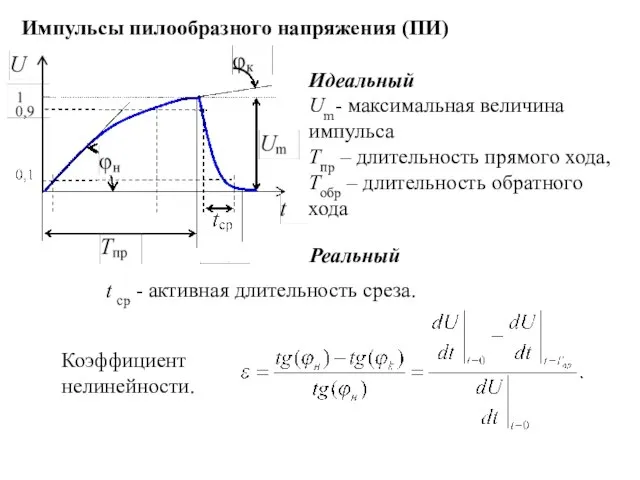 Импульсы пилообразного напряжения (ПИ) Идеальный Um- максимальная величина импульса Тпр –