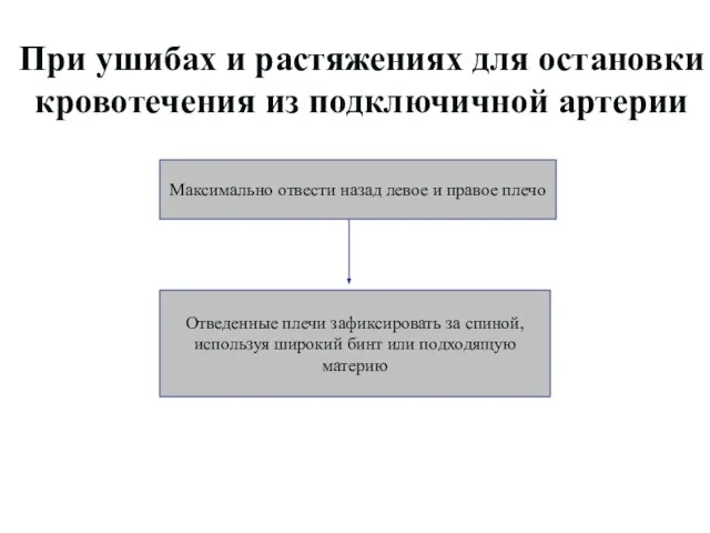 При ушибах и растяжениях для остановки кровотечения из подключичной артерии Максимально