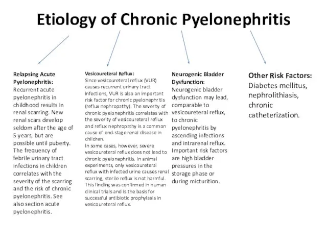 Etiology of Chronic Pyelonephritis Relapsing Acute Pyelonephritis: Recurrent acute pyelonephritis in