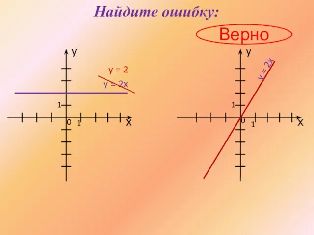 Найдите ошибку: Верно х х y y 1 0 0 1