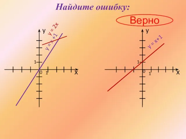 Найдите ошибку: Верно х х y y 1 0 0 1