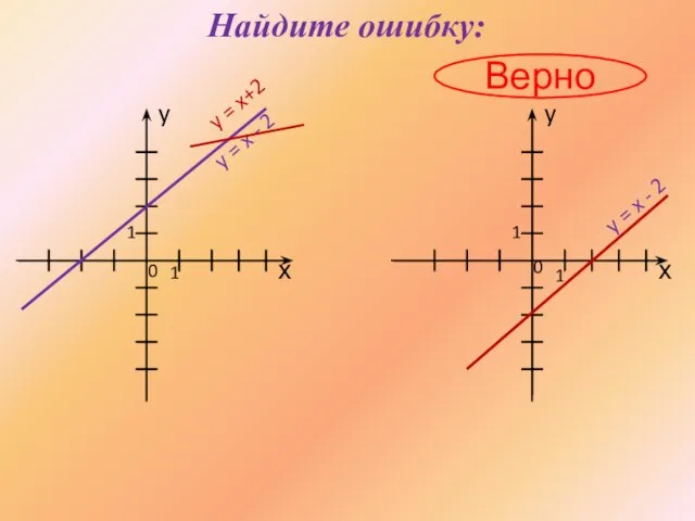 Найдите ошибку: Верно х х y y 1 0 0 1